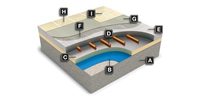UFH PIPES